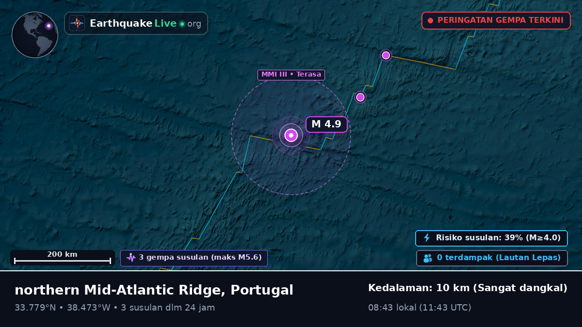 Samudra Atlantik Utara (Portugal)