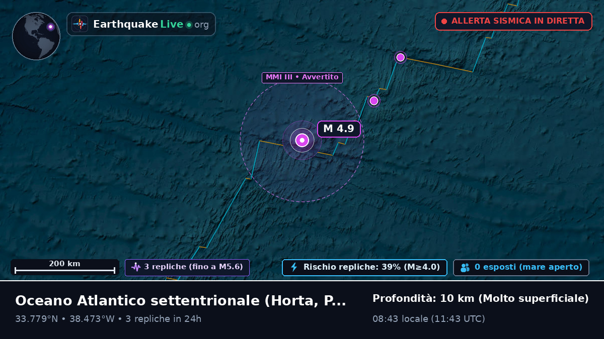 Oceano Atlantico settentrionale (Portogallo)