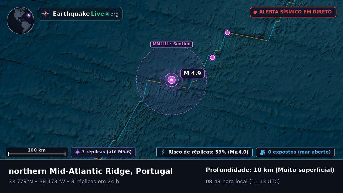 Oceano Atlântico Norte (Portugal)