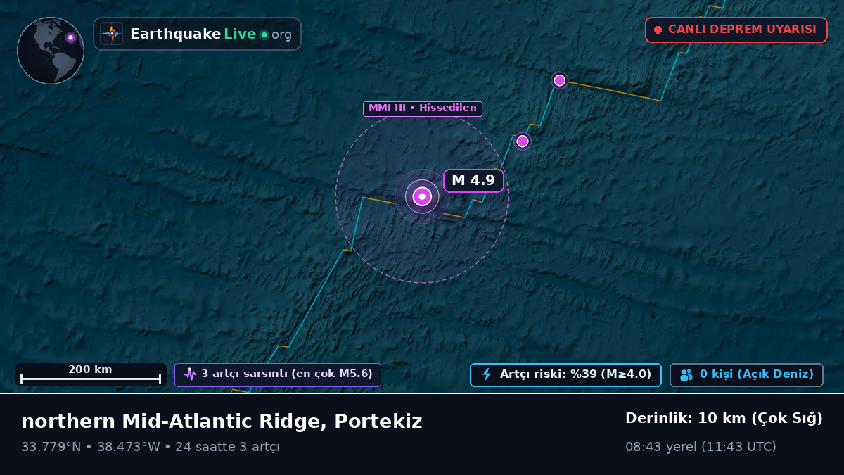 Kuzey Atlantik Okyanusu (Portekiz)