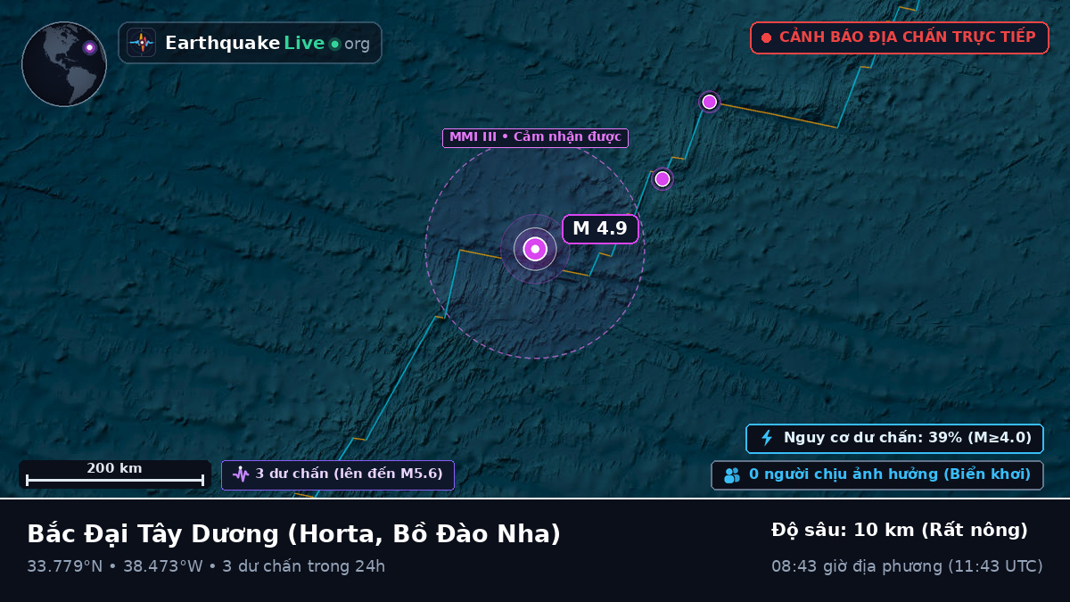 Bắc Đại Tây Dương (Bồ Đào Nha)