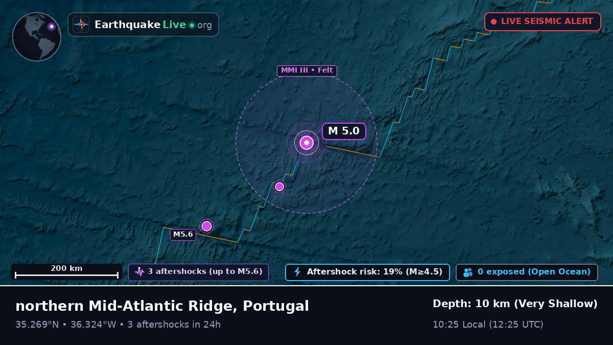North Atlantic Ocean (Portugal)