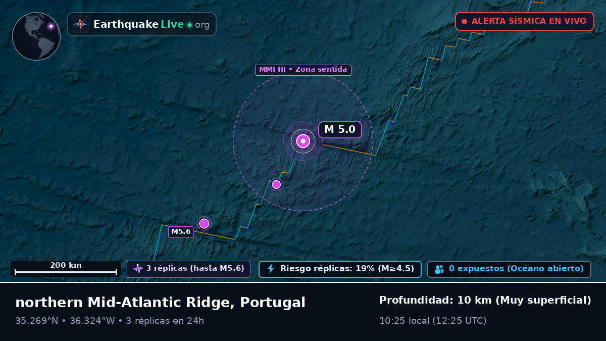 Océano Atlántico Norte (Portugal)