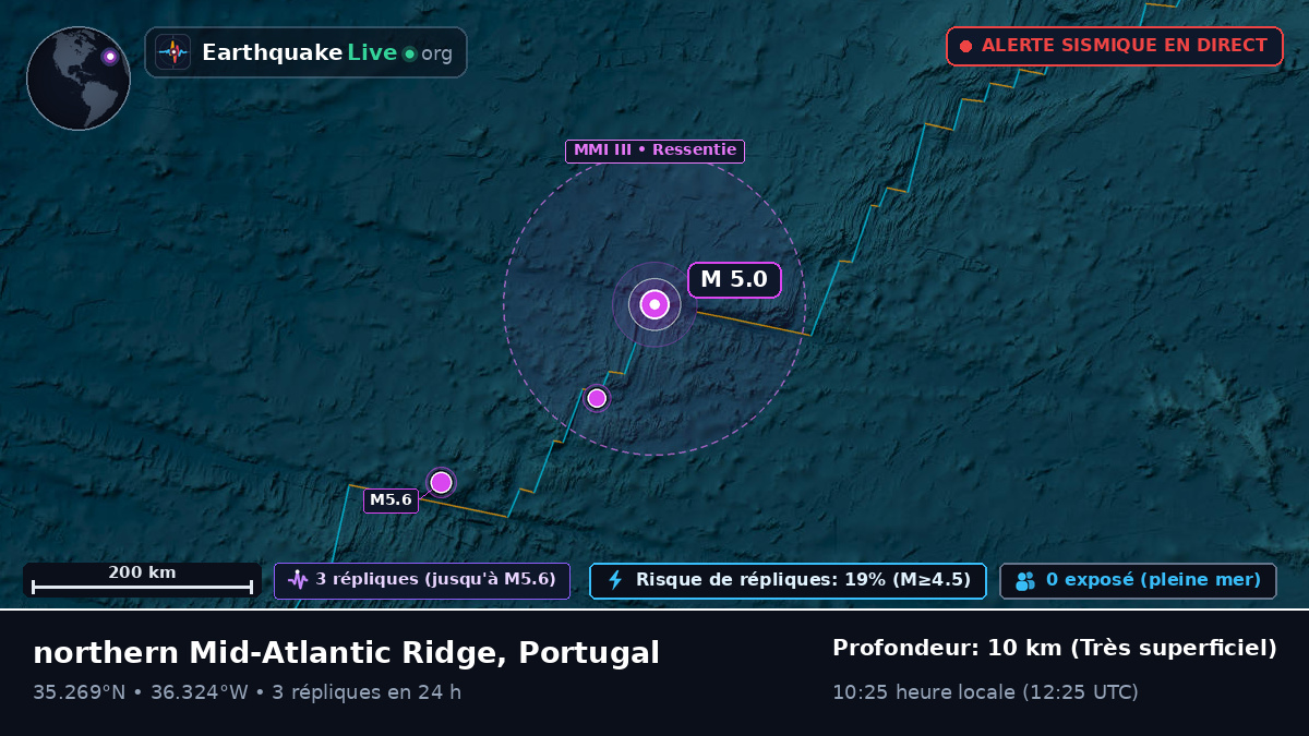 Océan Atlantique Nord (Portugal)