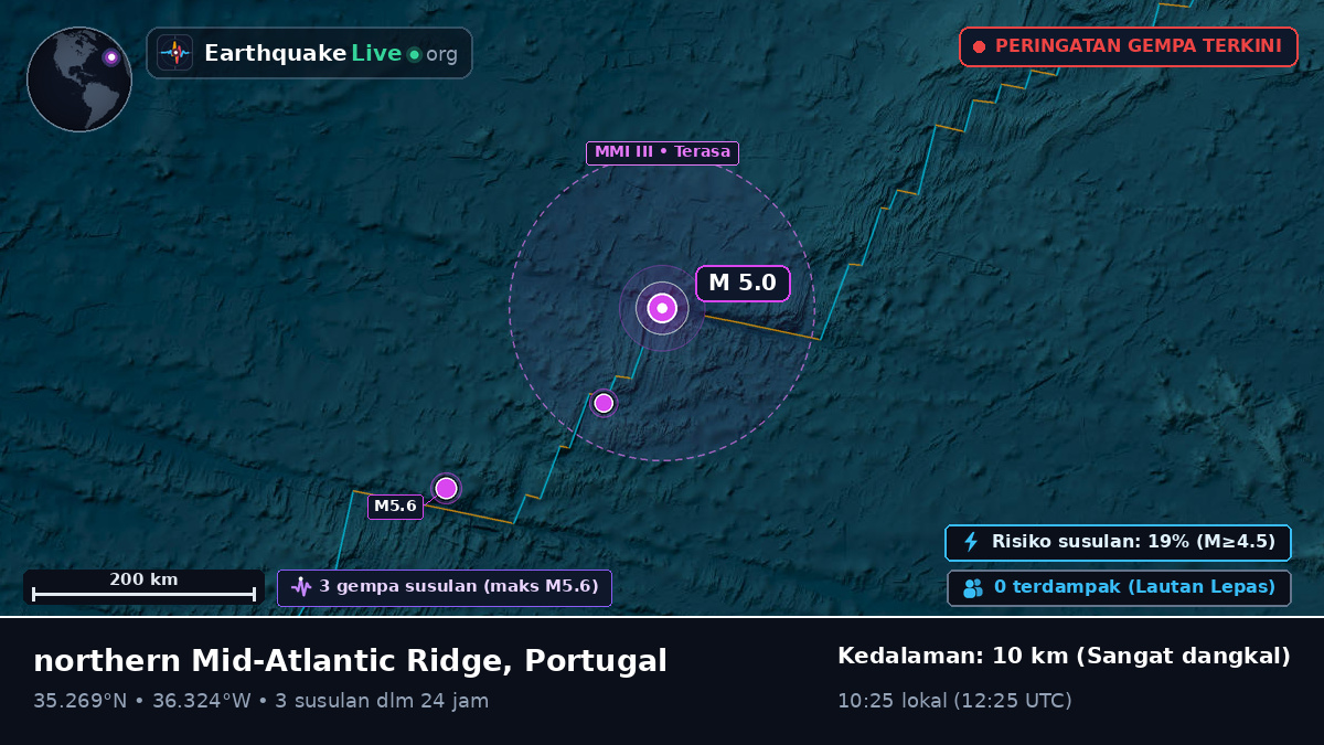 Samudra Atlantik Utara (Portugal)