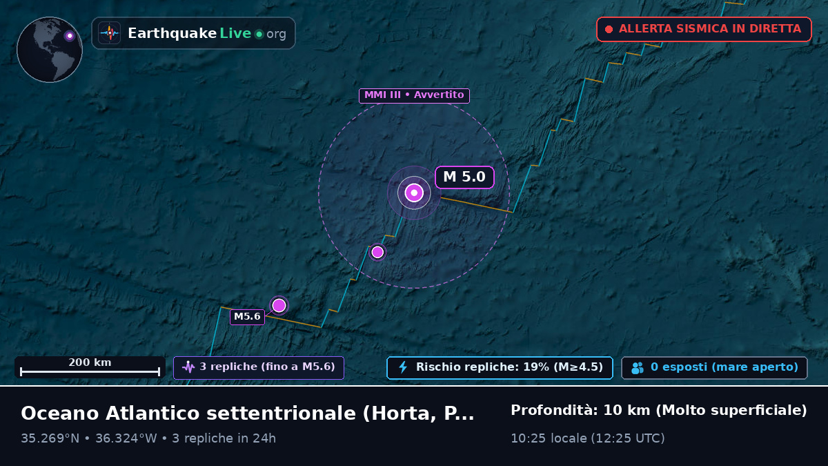 Oceano Atlantico settentrionale (Portogallo)