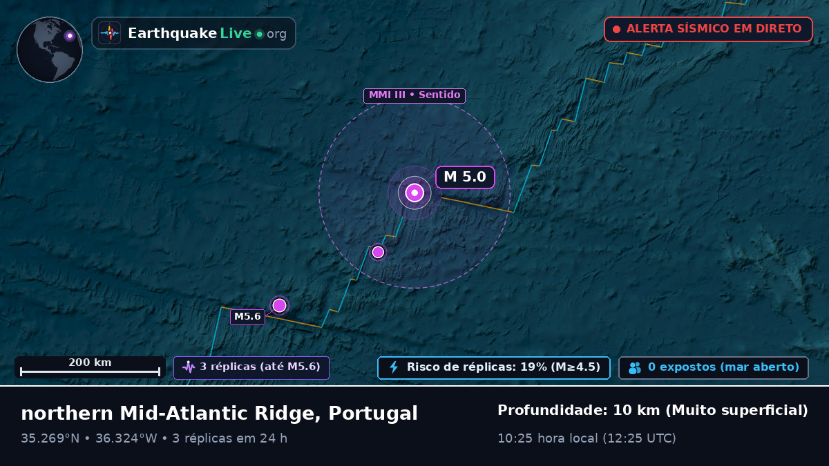 Oceano Atlântico Norte (Portugal)