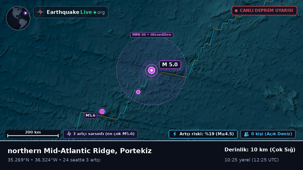 Kuzey Atlantik Okyanusu (Portekiz)