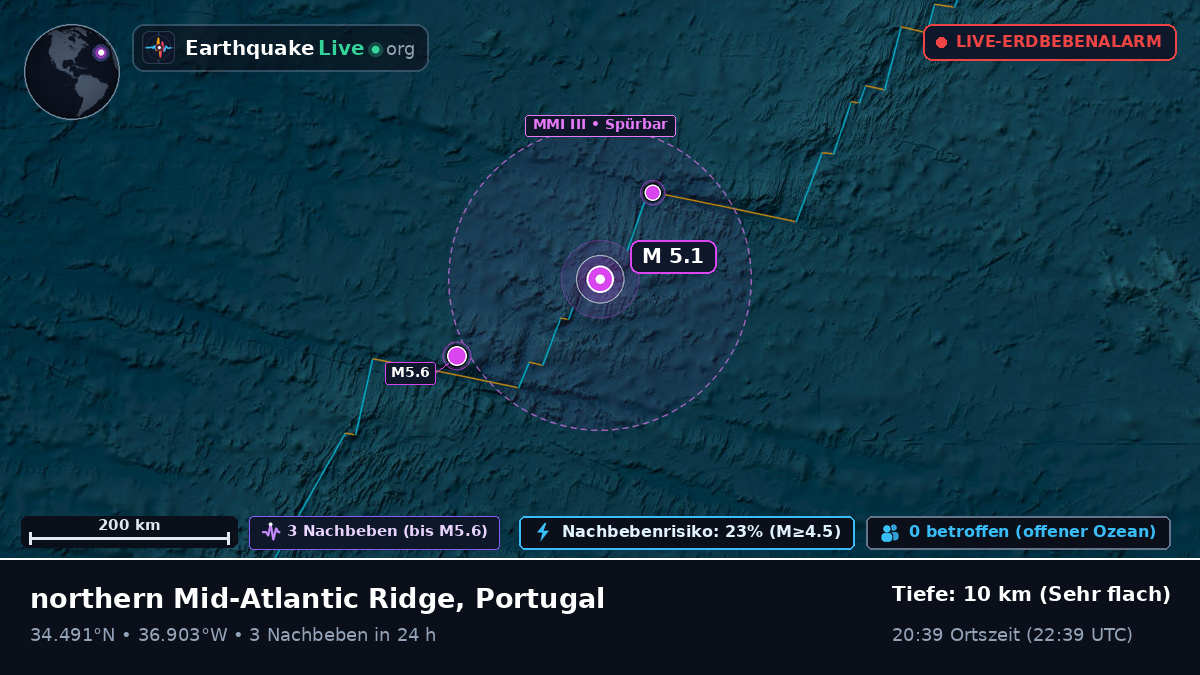Nordatlantik (Portugal)