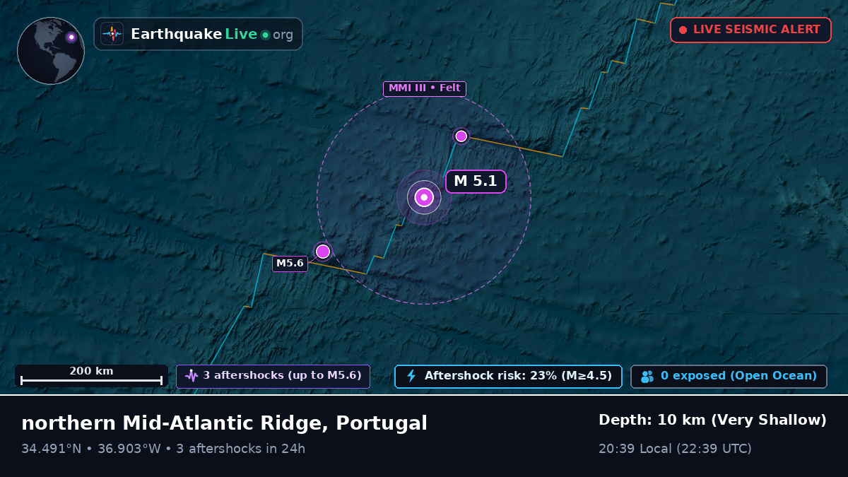North Atlantic Ocean (Portugal)