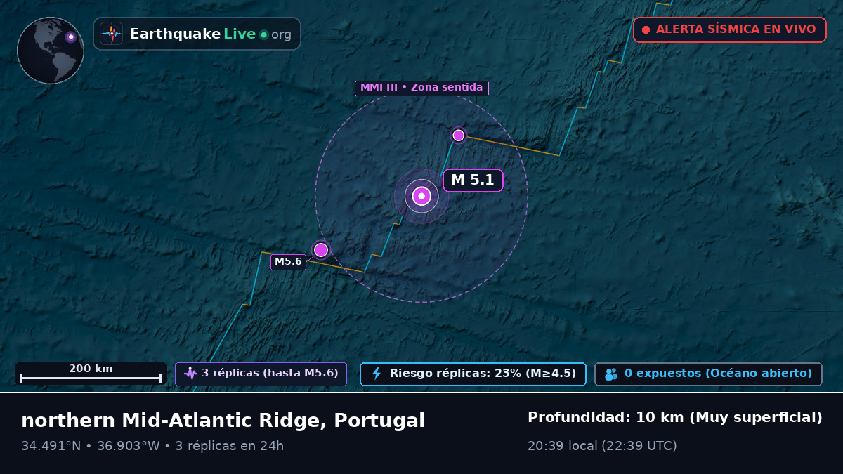 Océano Atlántico Norte (Portugal)