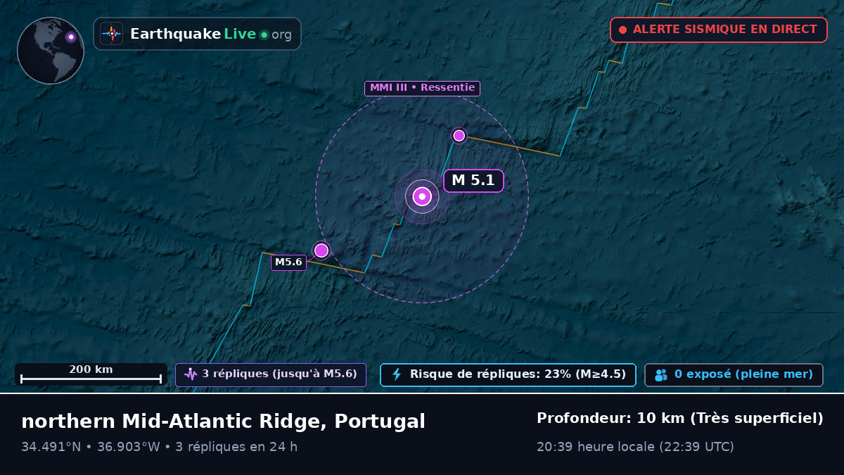 Océan Atlantique Nord (Portugal)
