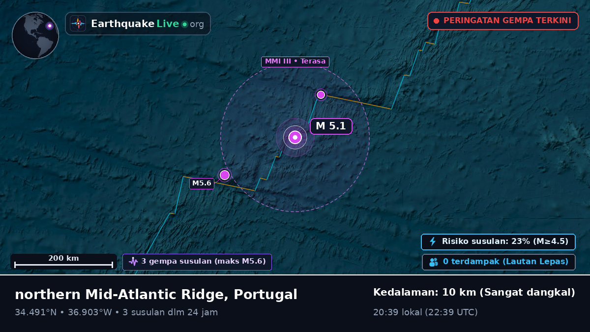 Samudra Atlantik Utara (Portugal)