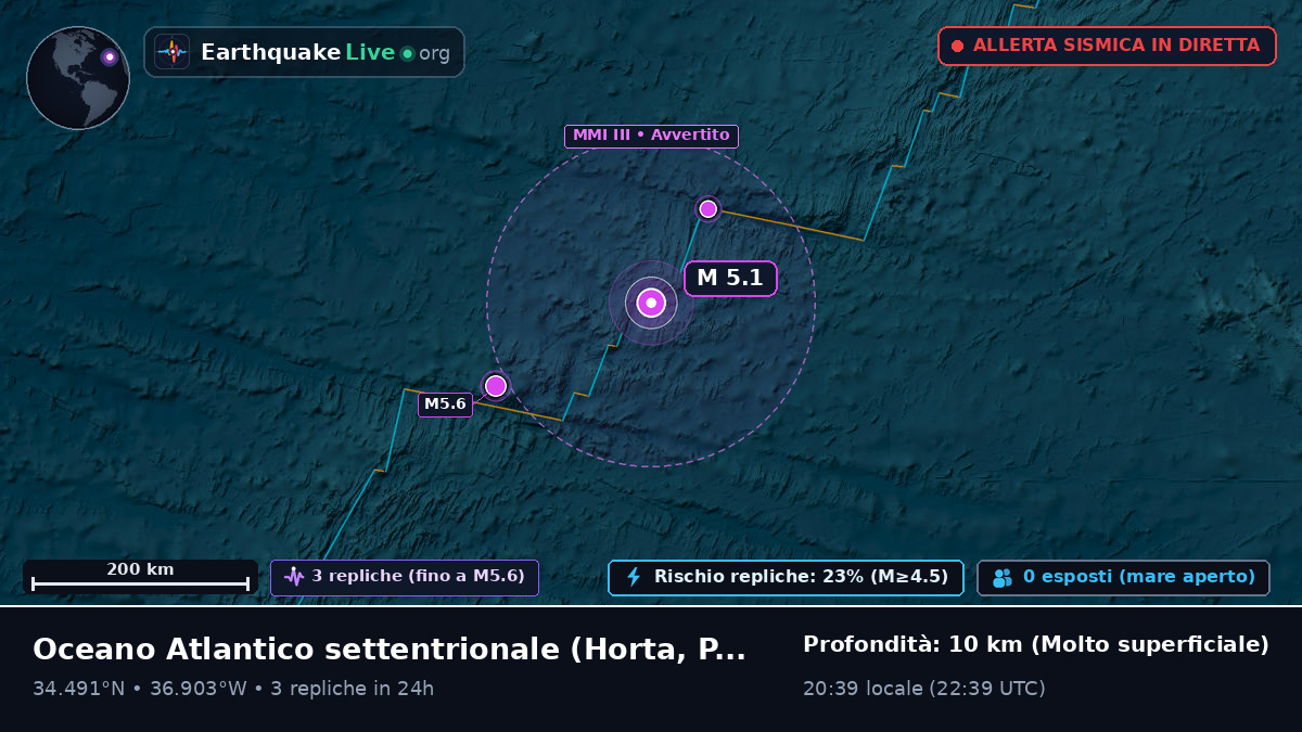 Oceano Atlantico settentrionale (Portogallo)