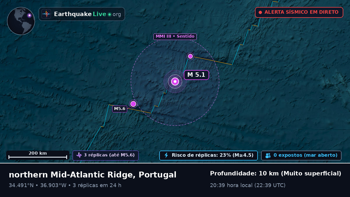 Oceano Atlântico Norte (Portugal)