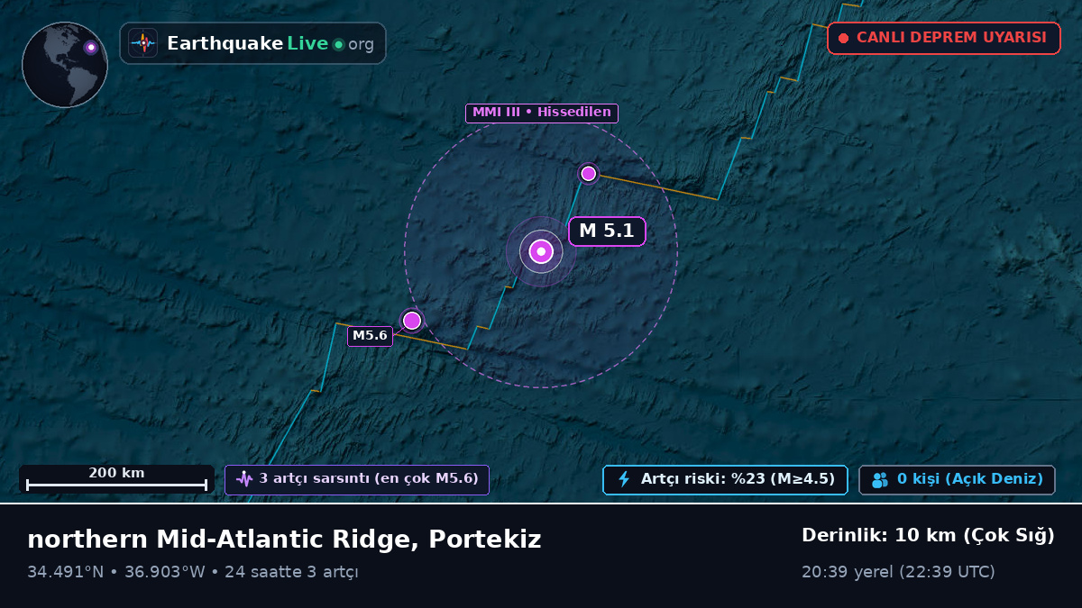 Kuzey Atlantik Okyanusu (Portekiz)
