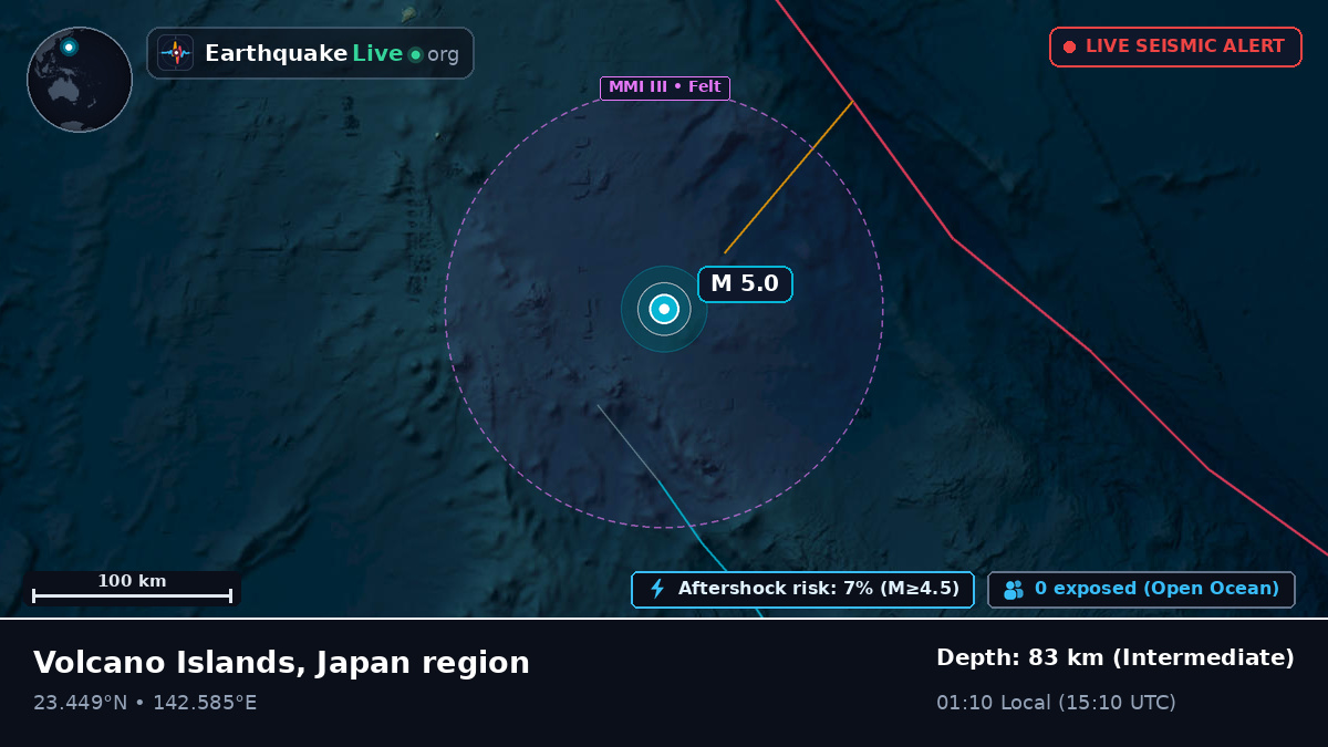 Philippine Sea (Northern Mariana Islands)