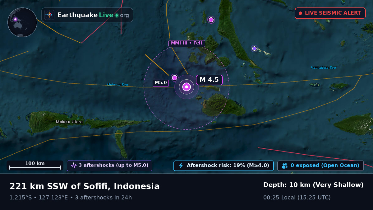 Molucca Sea (Indonesia)