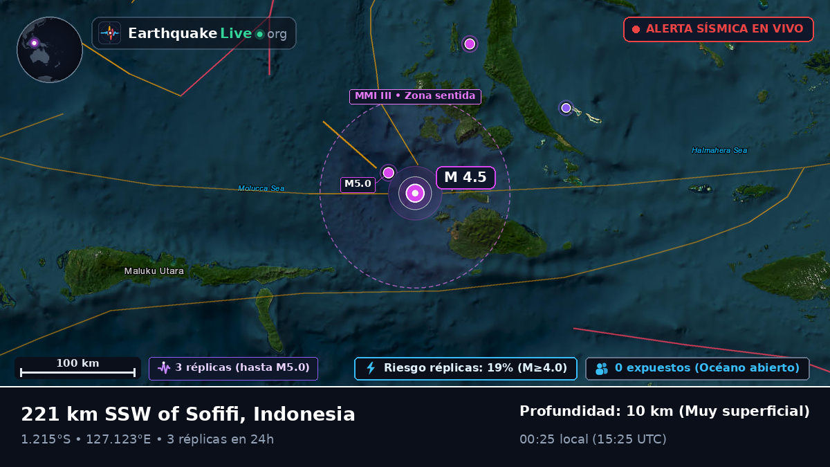Mar de Molucas (Indonesia)