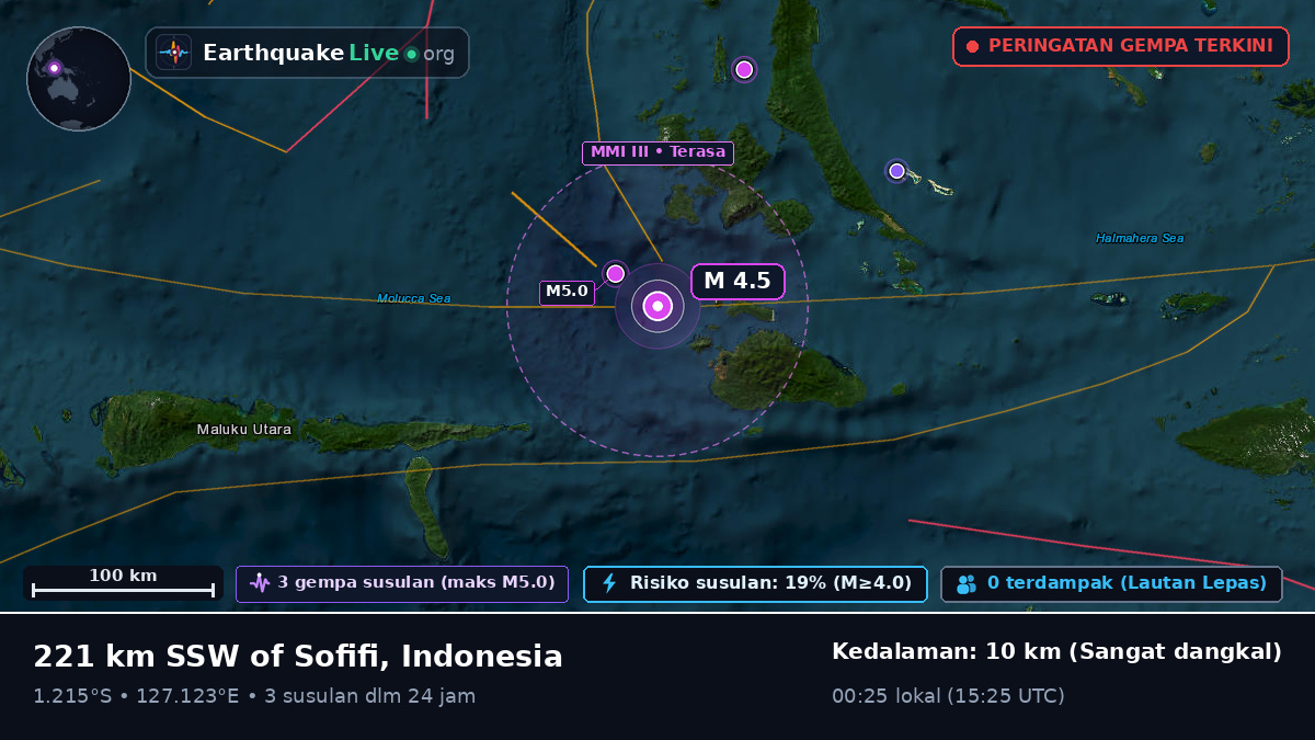 Laut Maluku (Indonesia)
