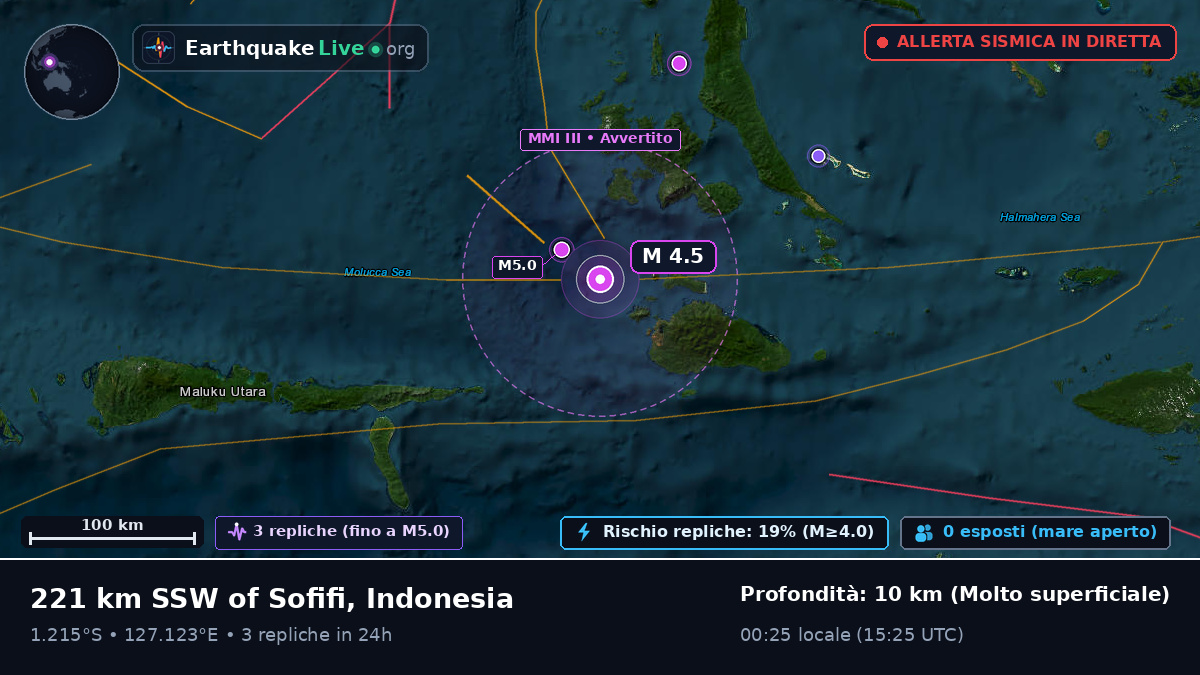 Mare delle Molucche (Indonesia)