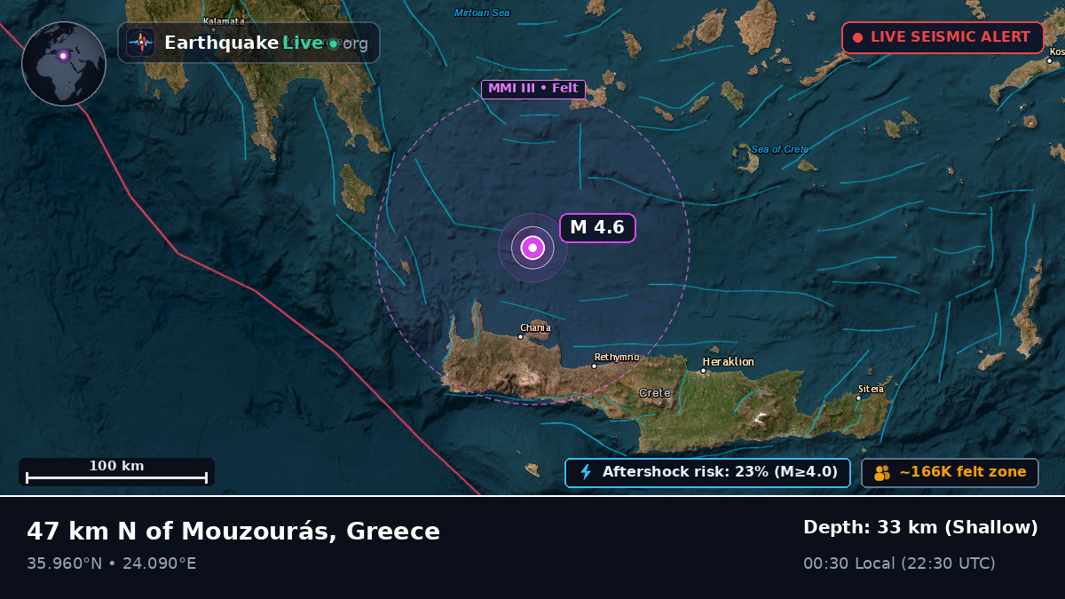 Aegean Sea (Greece)