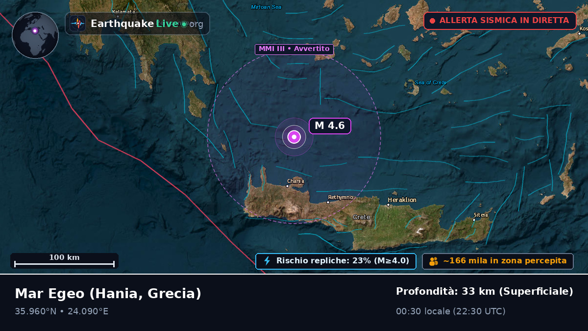 Mar Egeo (Grecia)