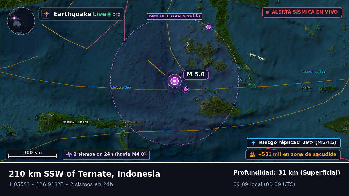 Mar de Molucas (Indonesia)
