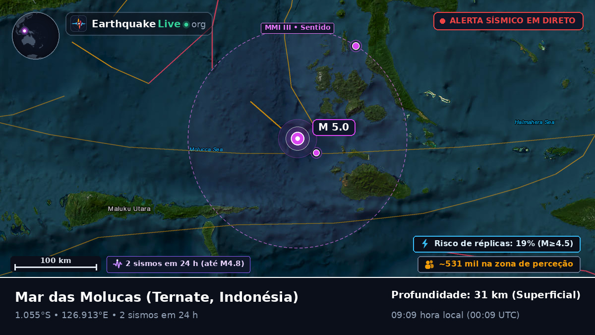 Mar das Molucas (Indonésia)
