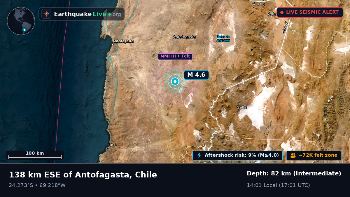 Antofagasta, Chile