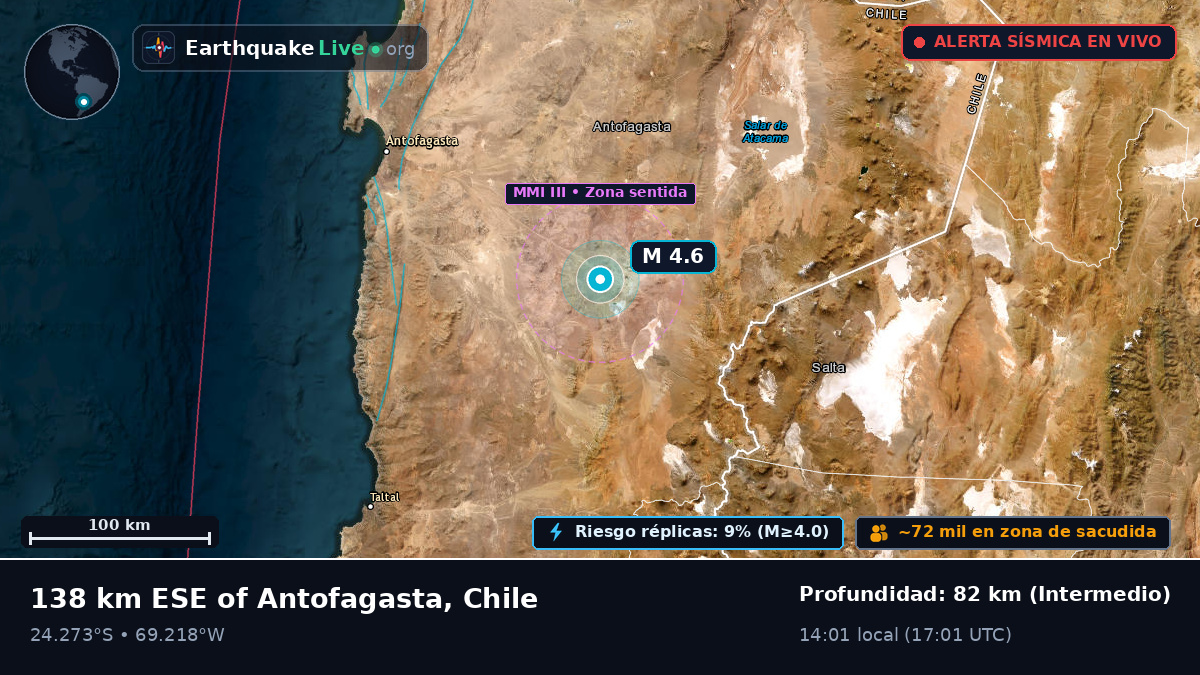 Antofagasta, Chile