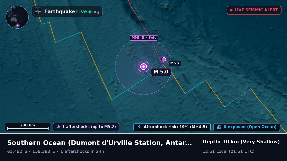 Southern Ocean (Antarctica)