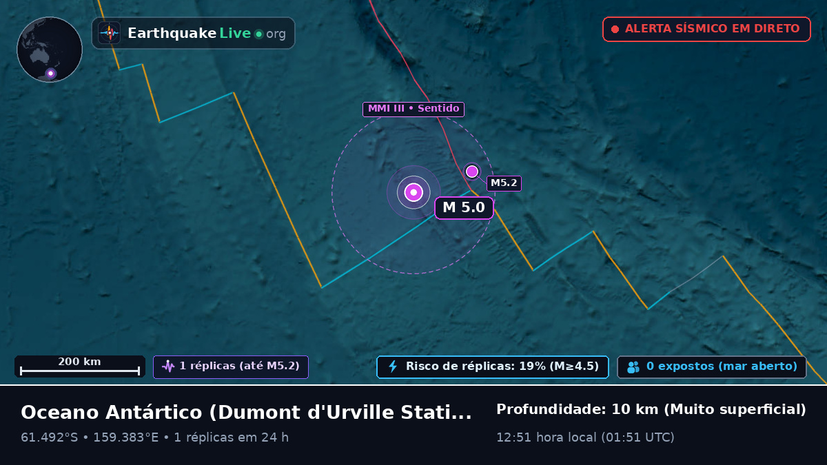 Oceano Antártico (Antarctica)