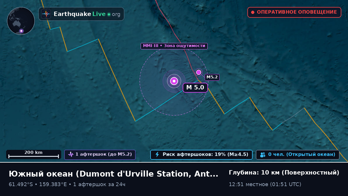 Южный океан (Antarctica)