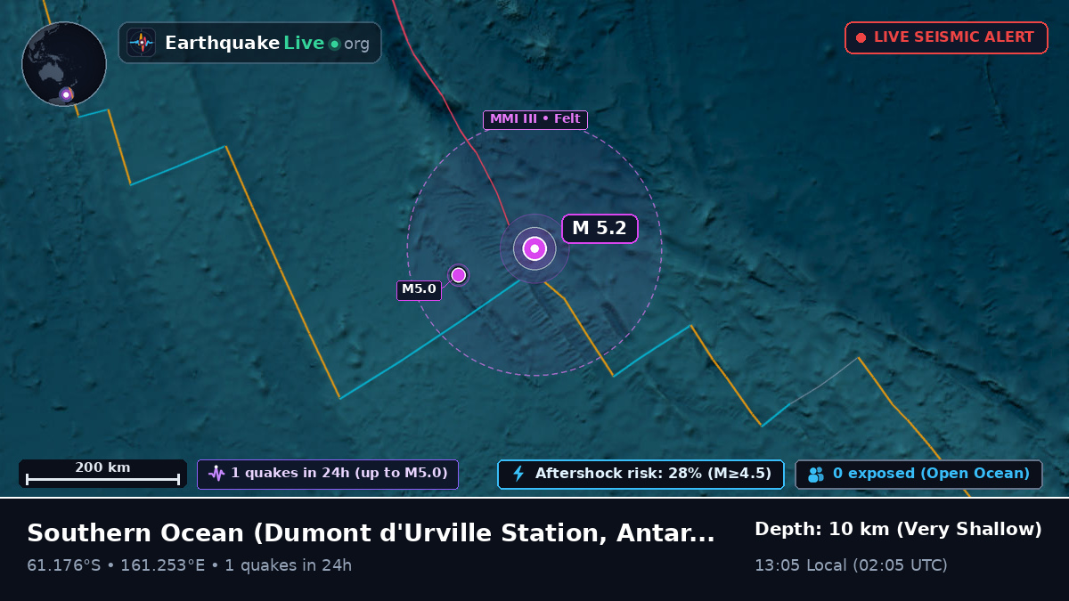 Southern Ocean (Antarctica)