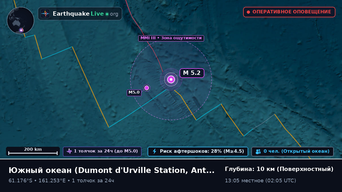 Южный океан (Antarctica)