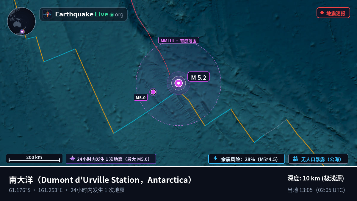 南大洋 (Antarctica)