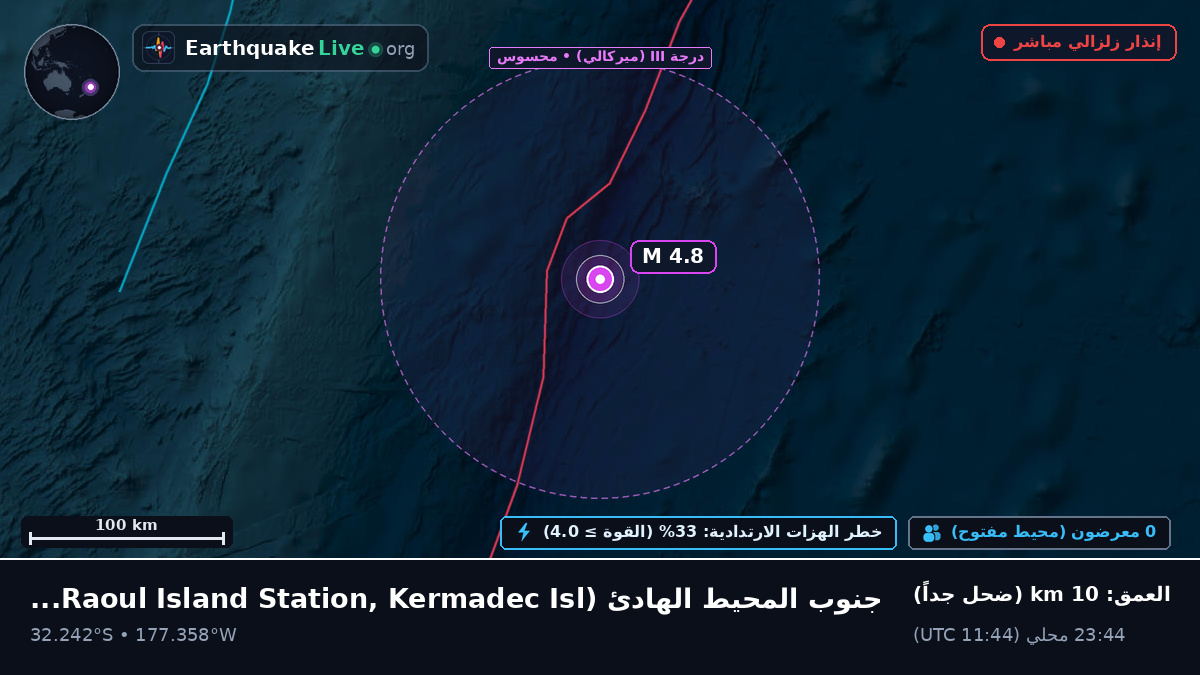 جنوب المحيط الهادئ (Kermadec Islands)