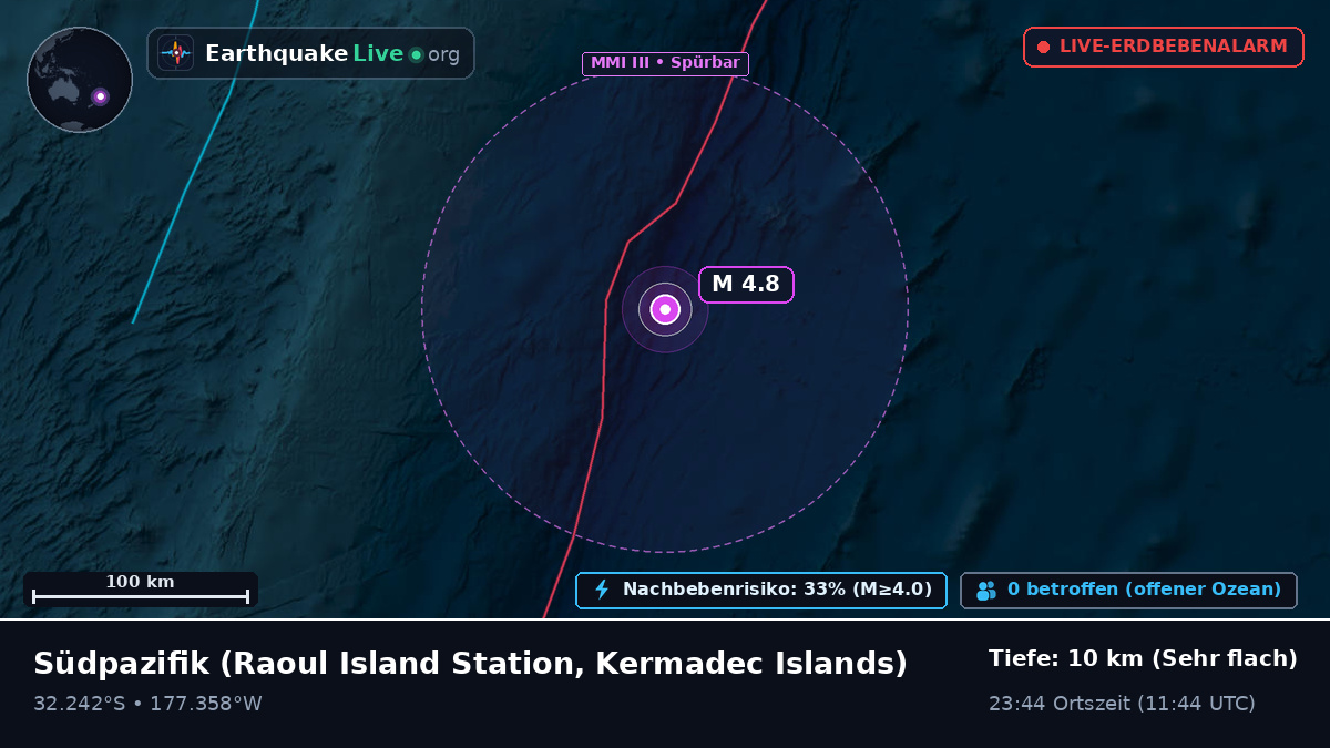Südpazifik (Kermadec Islands)