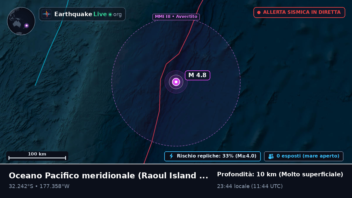 Oceano Pacifico meridionale (Kermadec Islands)