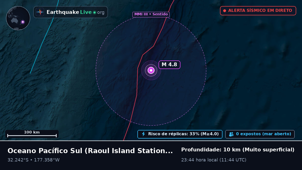 Oceano Pacífico Sul (Kermadec Islands)