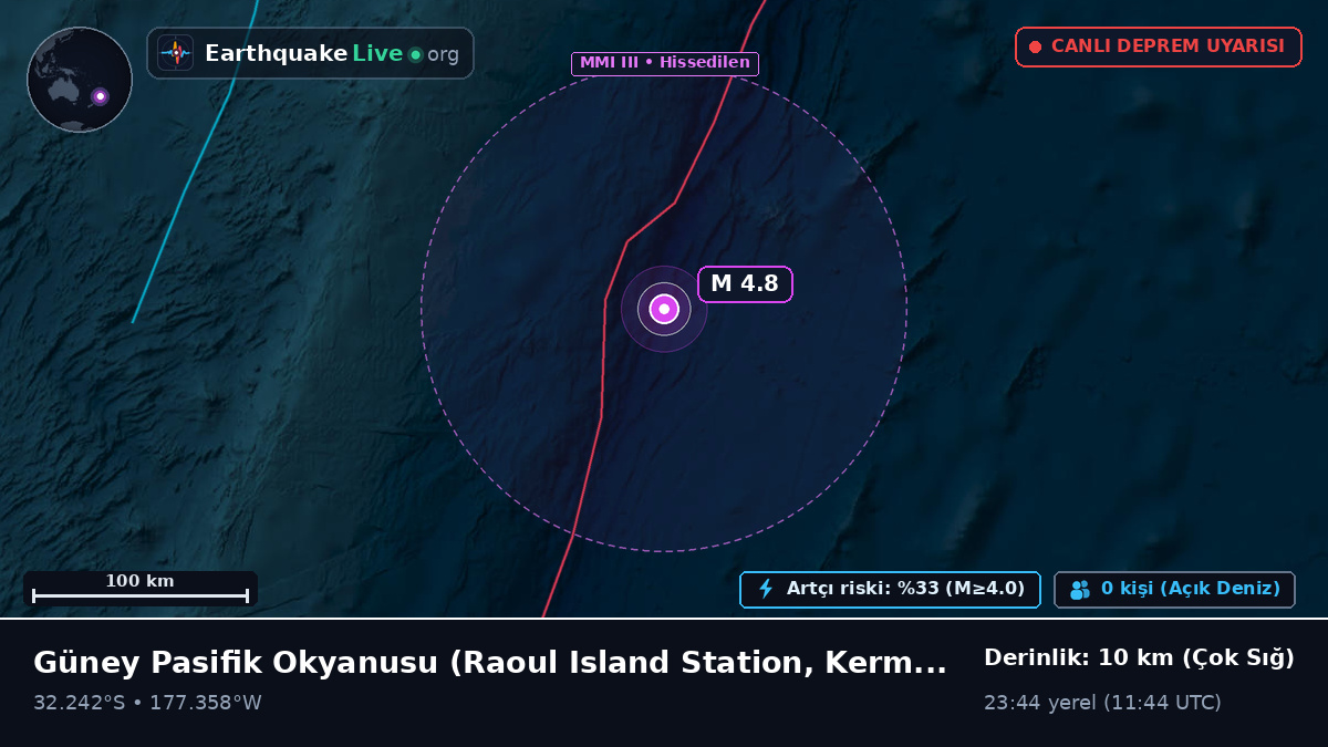 Güney Pasifik Okyanusu (Kermadec Islands)