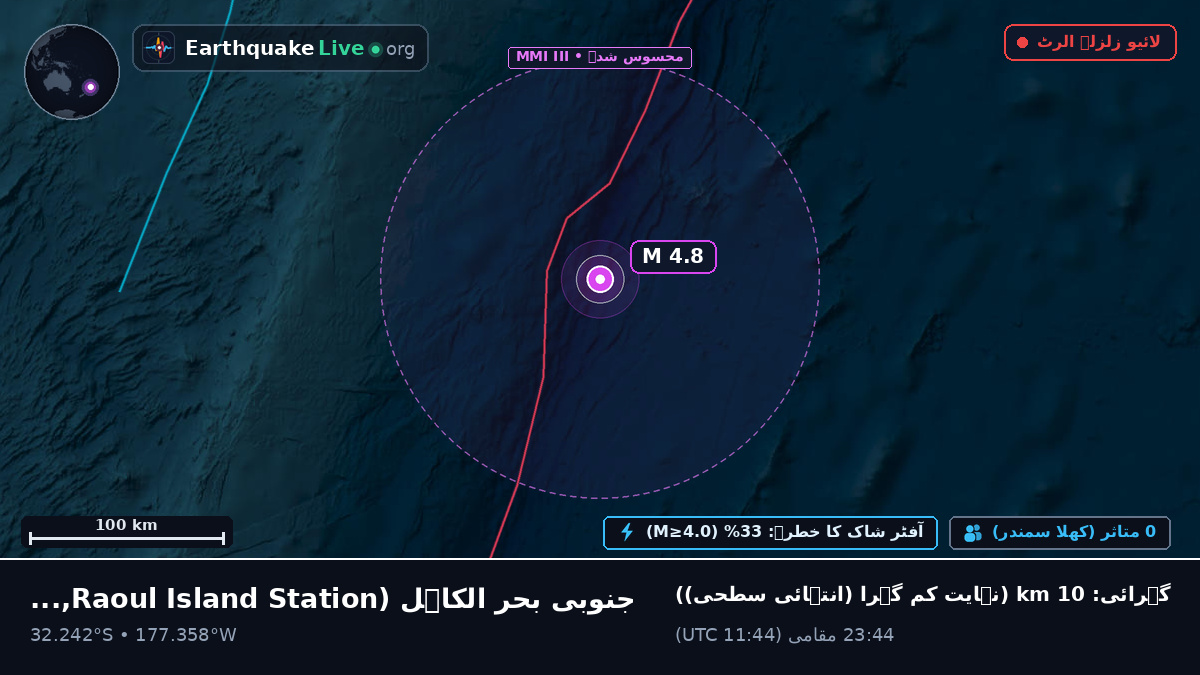 جنوبی بحر الکاہل (Kermadec Islands)