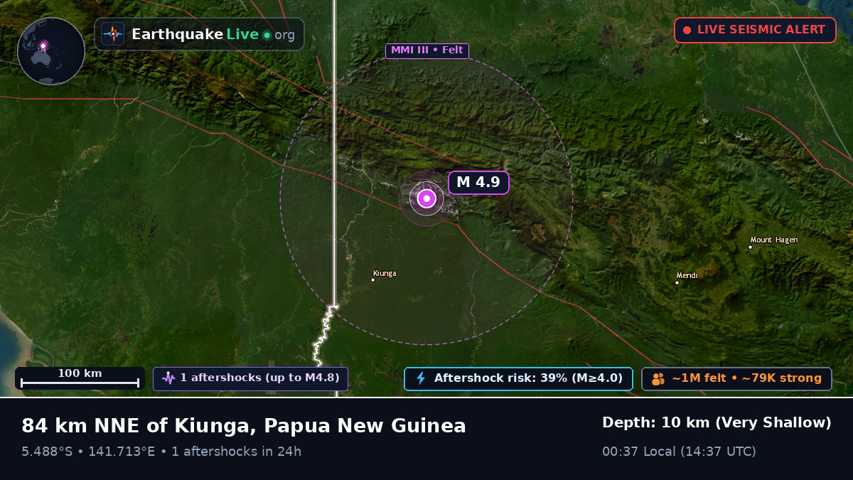 Enga, Papua New Guinea