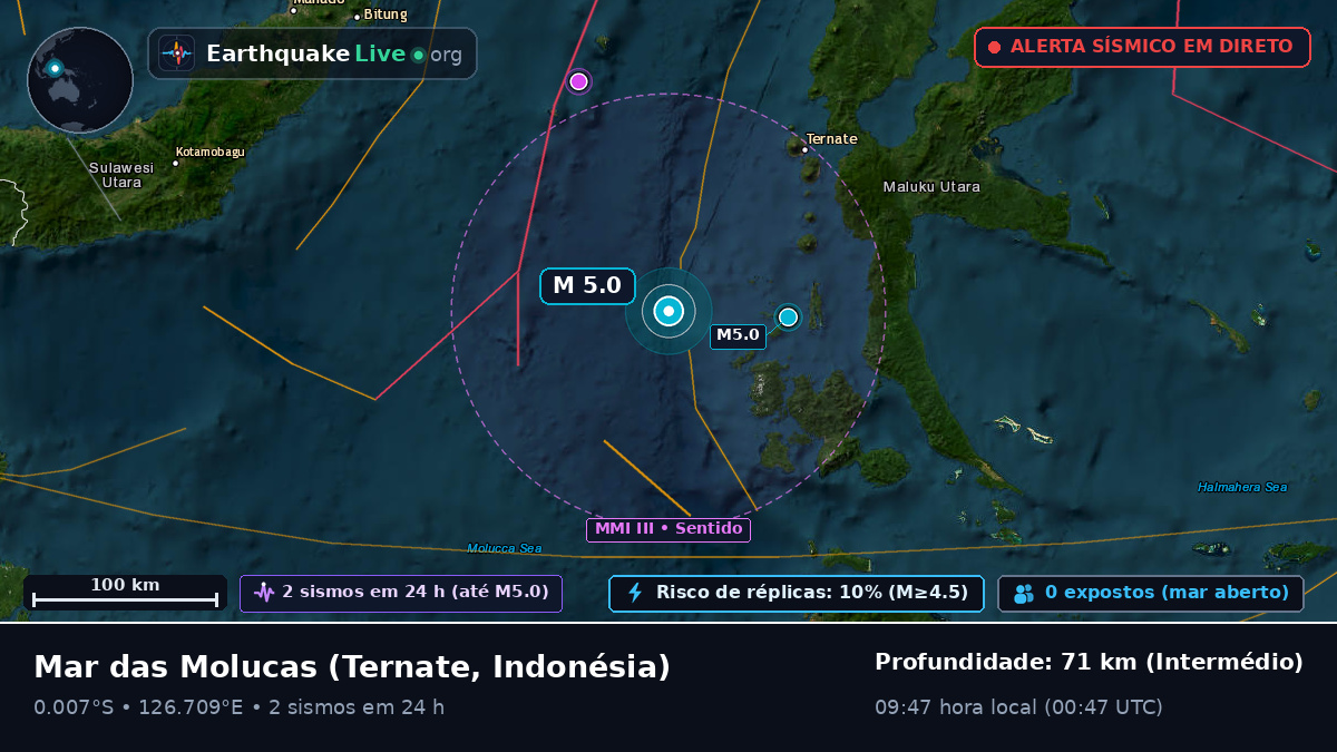 Mar das Molucas (Indonésia)