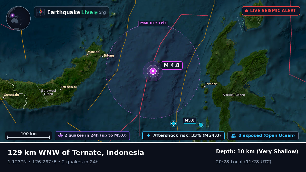 Molucca Sea (Indonesia)