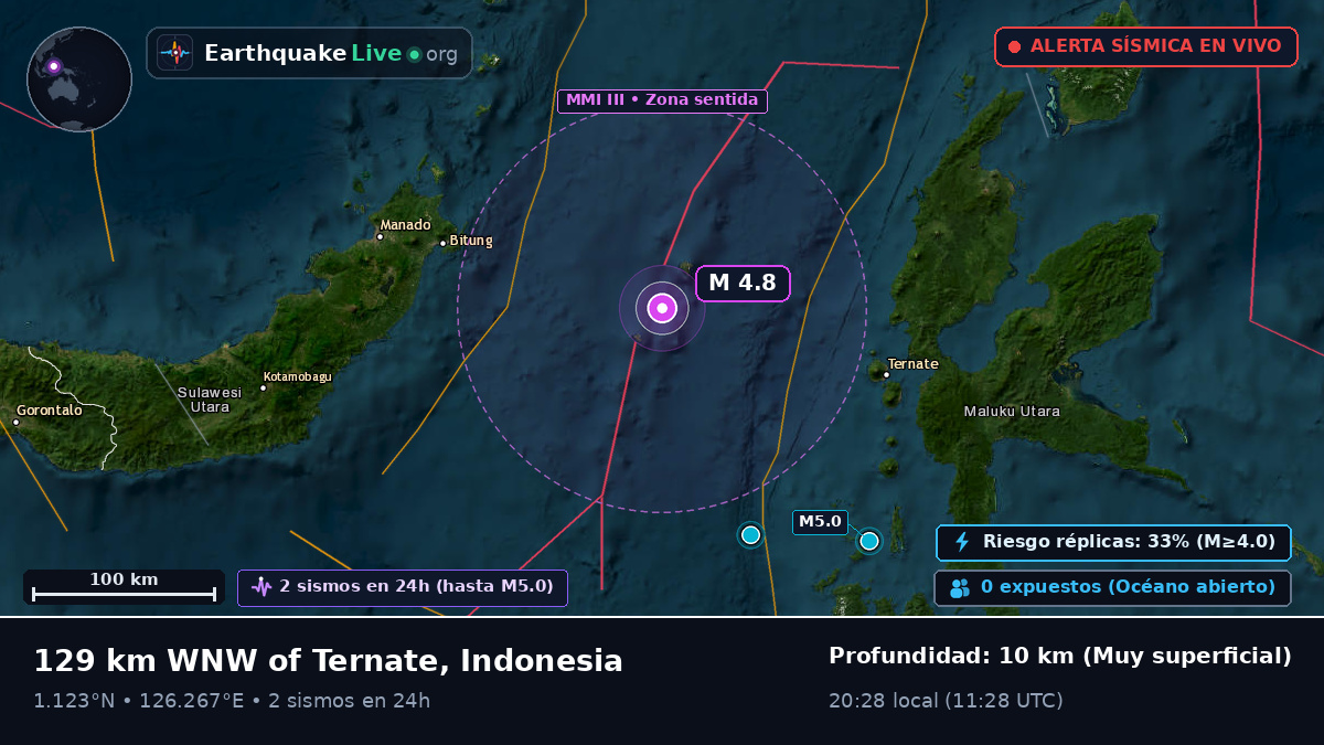 Mar de Molucas (Indonesia)