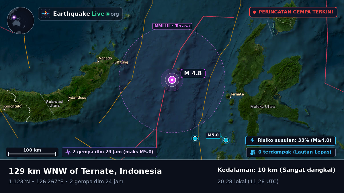 Laut Maluku (Indonesia)