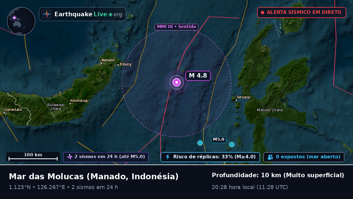 Mar das Molucas (Indonésia)