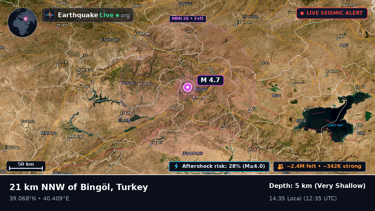 Bingöl, Turkey